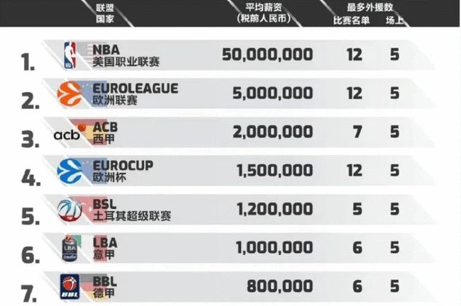 而国王一旦